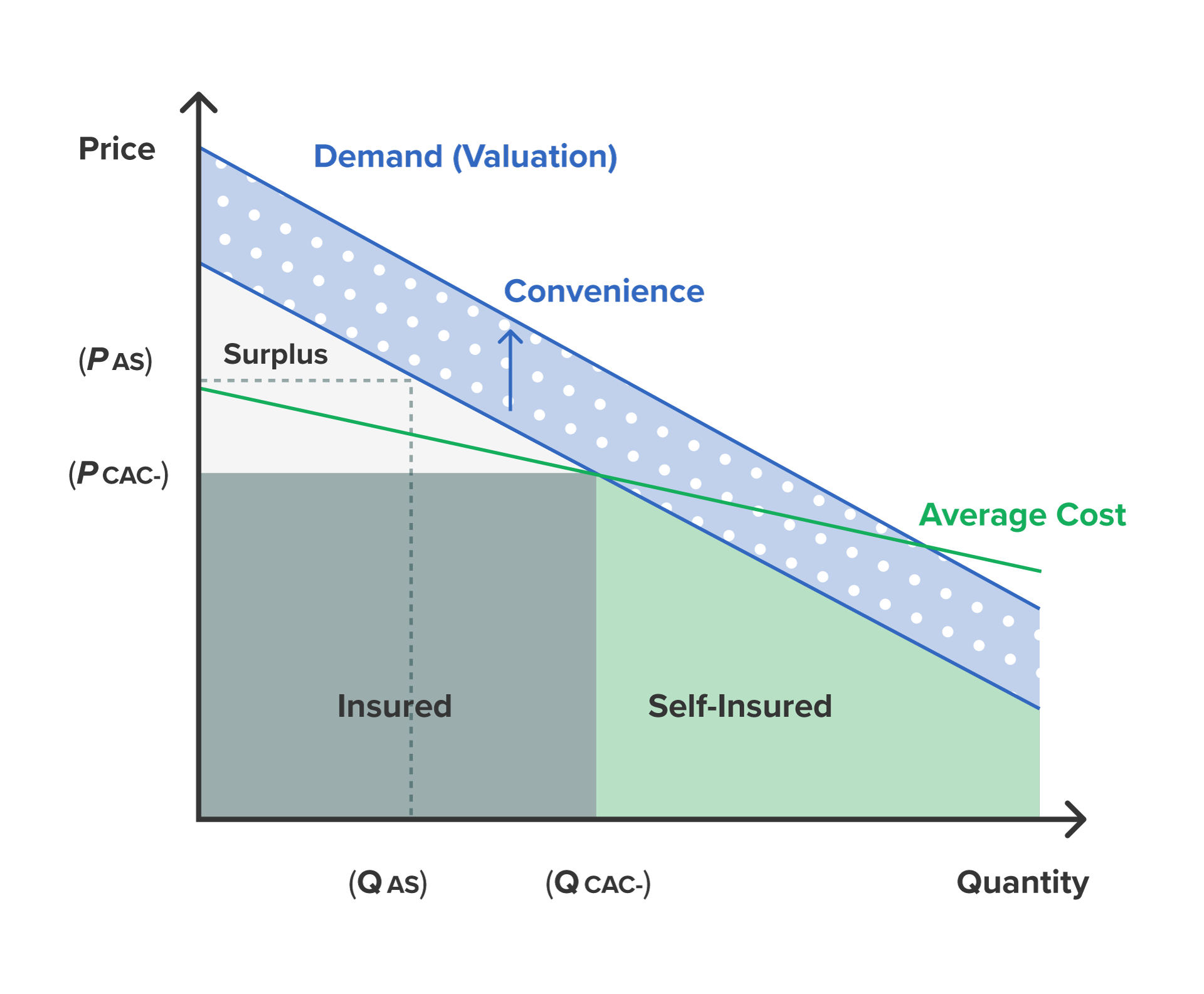 supply demand graph
