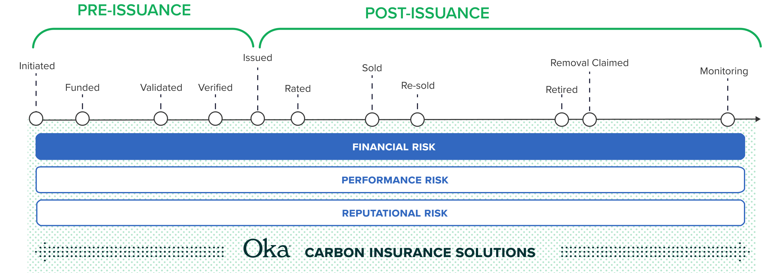 carbon credit lifecycle